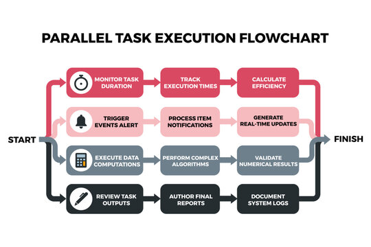 Parallel Tasks Executing Flow for Project Management