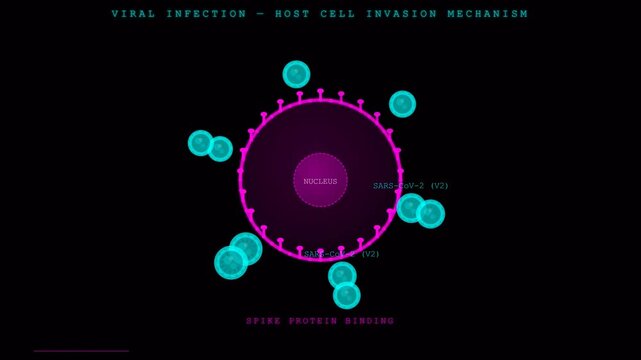 Virus Attack