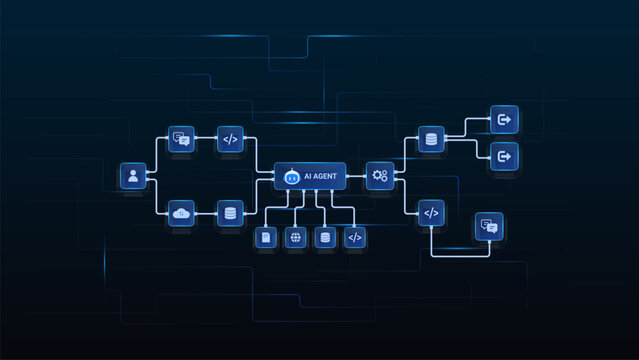 AI workflow automation artificial intelligence. ai agent network diagram connecting node input, processing flow, cloud and automation system.