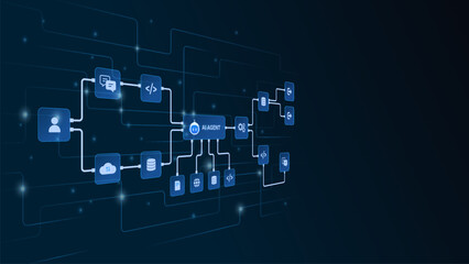 Obraz premium AI workflow automation artificial intelligence. ai agent network diagram connecting node input, processing flow, cloud and automation system.
