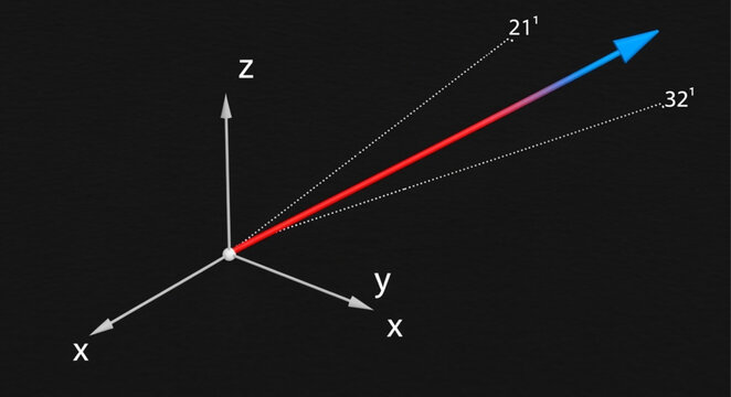 Three Dimensional Coordinate System Axis.