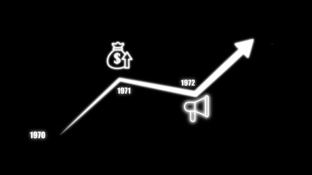Glowing business growth graph showing timeline from 1970 to 1973 with rocket, money bag, and megaphone economic development data chart inflation prosperity.