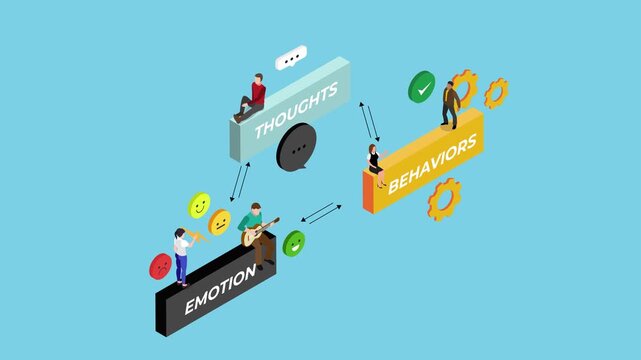 Cognitive Behavioral Therapy Concept Illustration: Interconnected Relationship Between Thoughts, Emotions, and Behaviors 3d animation cartoon