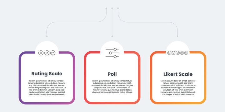 Visualization of Survey Structures: An organized illustration of different survey scales, featuring sections for Rating Scale, Poll, and Likert Scale.