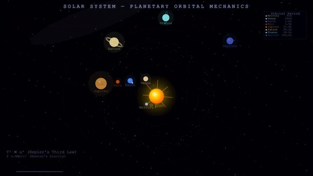 Solar System