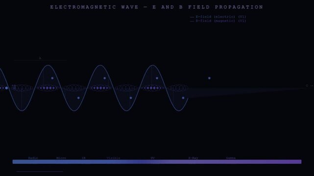 Em Wave