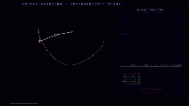 Double Pendulum
