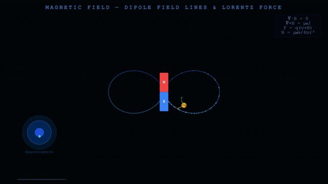 Magnetic Field