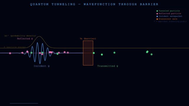 Quantum Tunneling