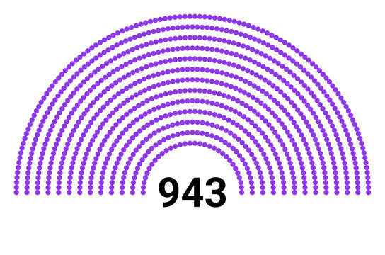 Hemicycle 943 seats - 8 rows