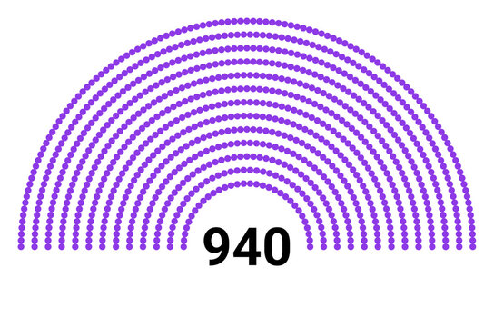 Hemicycle 940 seats - 8 rows