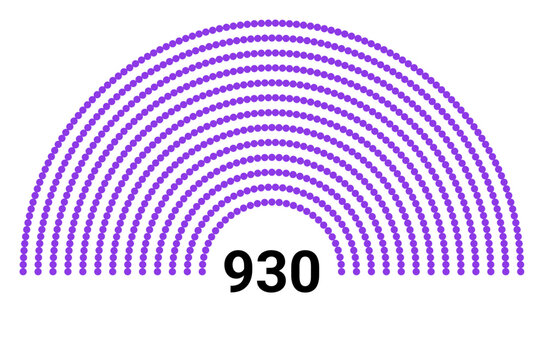 Hemicycle 930 seats - 8 rows