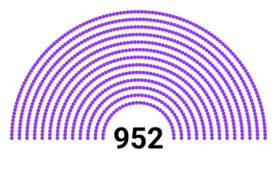 Hemicycle 952 seats - 8 rows