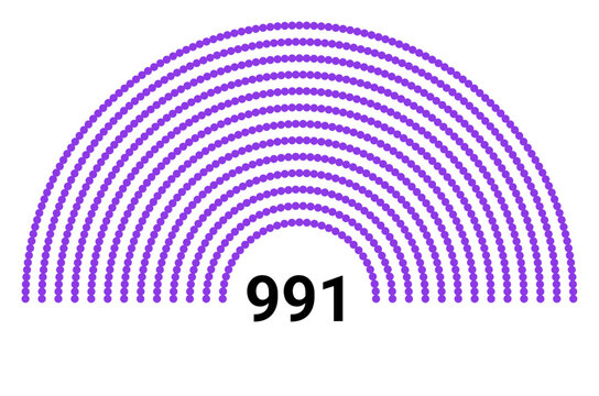 Hemicycle 991 seats - 8 rows