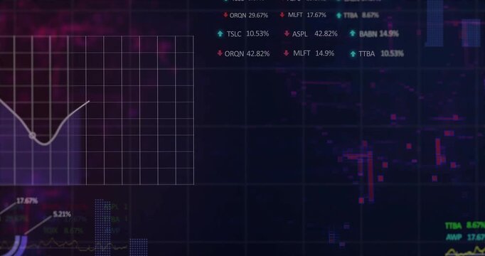 Data feed starting dashboard left area chart growing histogram rising tickers updating for finance