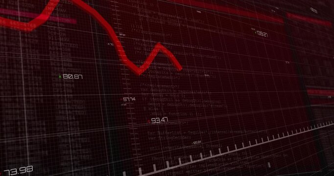 On update pulse red trace dropping rising peaking spiking reversing ending lower showing volatility