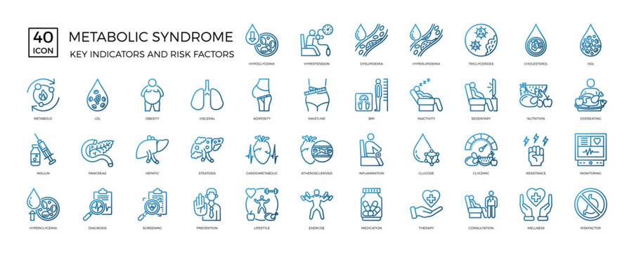 Metabolic Syndrome Explained Visually