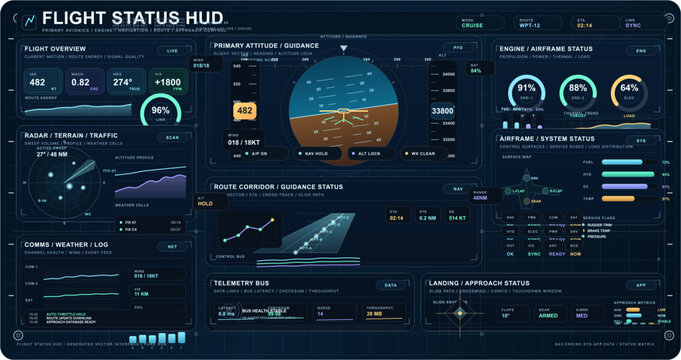 Futuristic flight status HUD dashboard with avionics telemetry, attitude guidance, radar traffic, engine monitoring, route corridor, and landing approach panels in a dark cockpit interface.