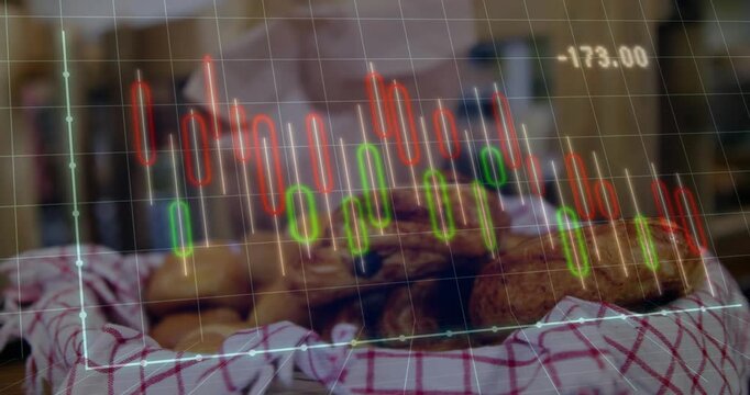 Chart overlay appearing over croissants, bars sliding and value dropping and climbing showing trend