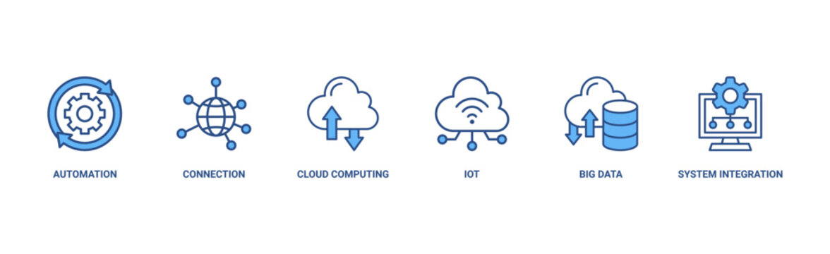 Industry 4.0 banner web icon vector illustration concept with icon of automation, connection, cloud computing, iot, big data, and system integration