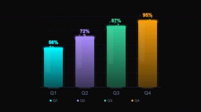 Business graph shows quarterly performance metrics