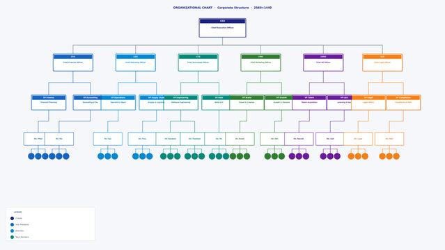 Professional organizational chart vector illustration showing business hierarchy, company structure, and team management workflow with icons