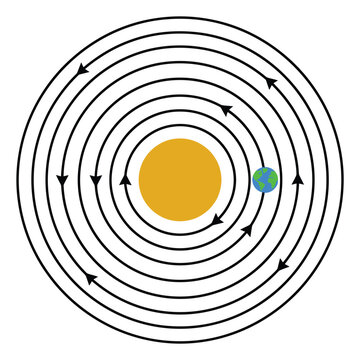 Flat illustration of Earth orbiting the Sun depicting heliocentric solar system with concentric circular paths for science and education