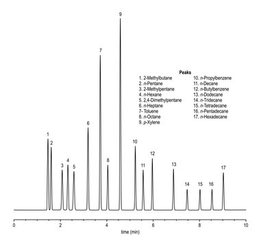 Chromatogram of distillation of gasoline