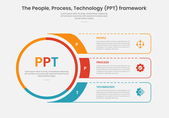 Fototapeta premium PPT framework infographic outline style with 3 point stage or step template with big circle and fluid rectangle box container for slide presentation