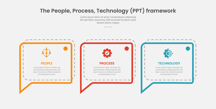 PPT framework infographic outline style with 3 point stage or step template with callout discussion box with dotted line for slide presentation