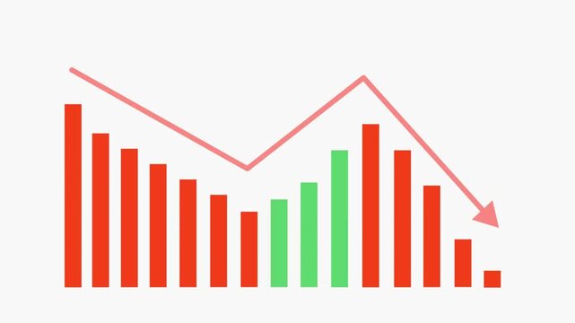 Animated bar graph showing stock market volatility with fluctuating red and green candles and trend line arrows.