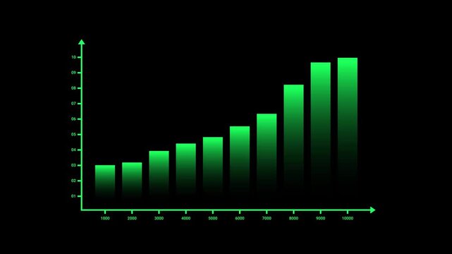 Futuristic 4K animation of a green matrix hacker style chart displaying data growth and system analysis