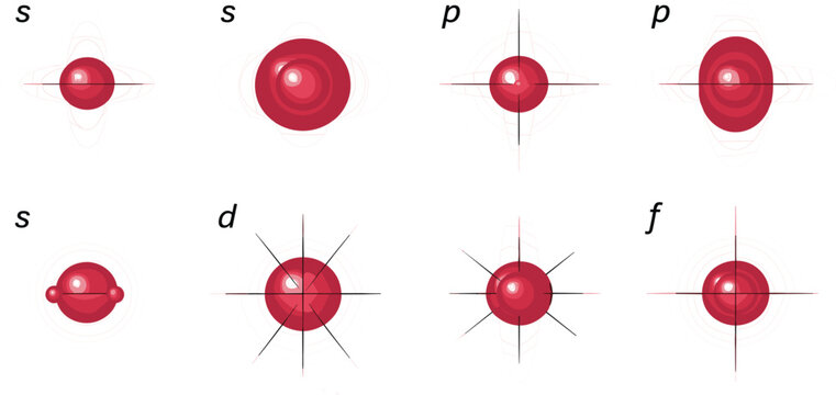 Atomic Orbitals Diagram with s, p, d and f Shapes, Scientific Illustration for Quantum Physics, Chemistry and Electron Configuration