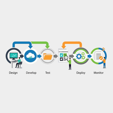 Software Development Lifecycle