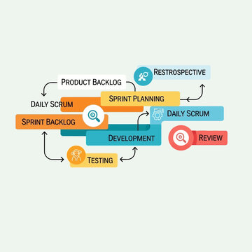 Agile Development Process