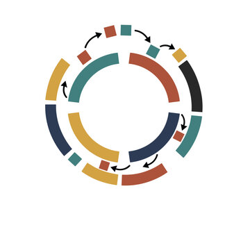 A colorful circular diagram illustrating a cyclical process with various sections.