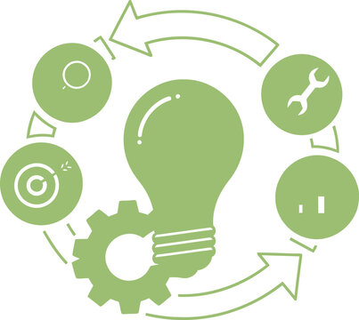 Circular process of innovation and continuous improvement with creative ideas at the core