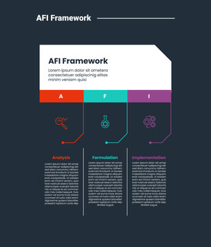 AFI framework infographic dark outline for slide presentation with unite box table with vertical line dot connection with 3 point list