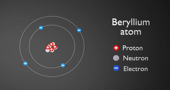 Physics concept. Atom of Beryllium. 3d render video.