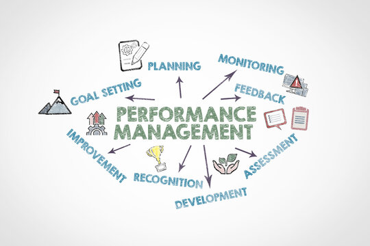 Performance Management Concept Map With Goal Setting Planning Monitoring Feedback Assessment And Improvement