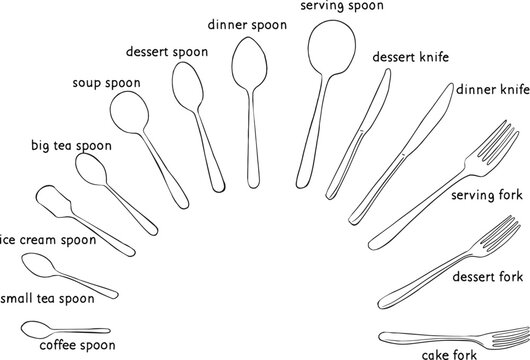 English learning flashcard: Types of Spoons. Table etiquette card. Vector illustration.