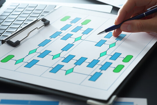 Workflow analysis and optimization. Business automation and system management with process improvement. Businessman drawing flowchart and analyzing processes.