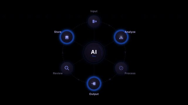 Artificial intelligence processes depicted in circular design suitable for technology concept visuals, presentations, websites, and social media posts.