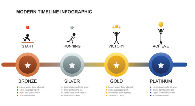 Modern timeline infographic displaying five stages from start to achieve with bronze silver gold and platinum milestones for sports or business.