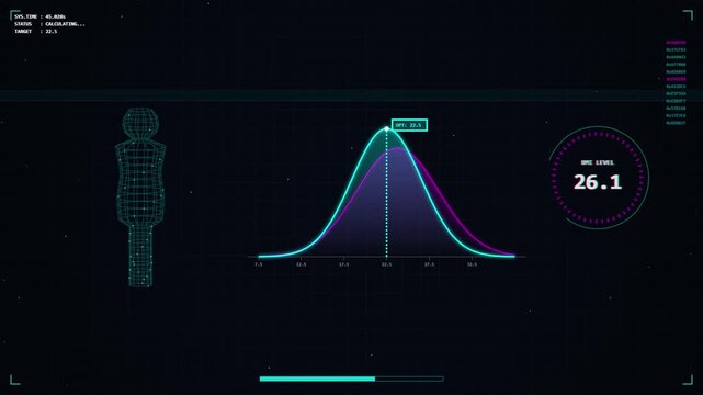 Futuristic Sci-Fi Medical HUD Animation of a Body Mass Index Bell Curve and Holographic Human