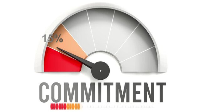 Commitment meter showing falling values of commitment. Diminishing to minimum, reaching zero, below the norm. Lack of commitment. No AI, made by humans for humans.
