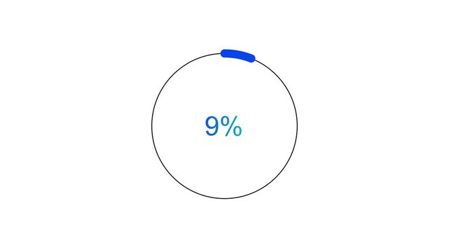 Circular progress bar animation, green loading circle from 0 to 9 percent.