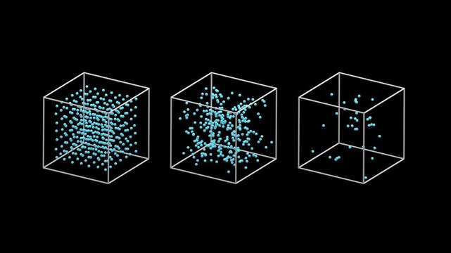 States of Matter Solid, Liquid and Gas Particles Model 3D Animation loop. Science and physics education theme