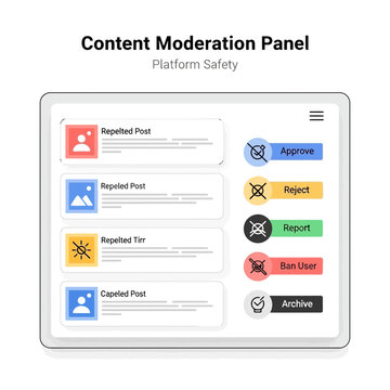 Content Moderation Panel Interface for Platform Safety and Content Review.