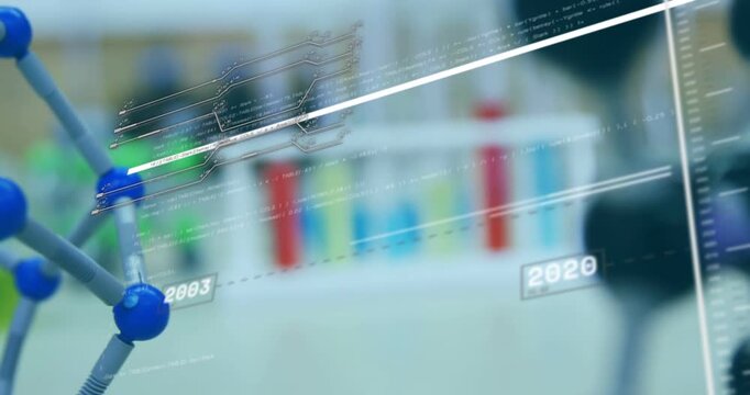 Camera pulling molecular model while HUD trend line connecting years, showing lab research growth